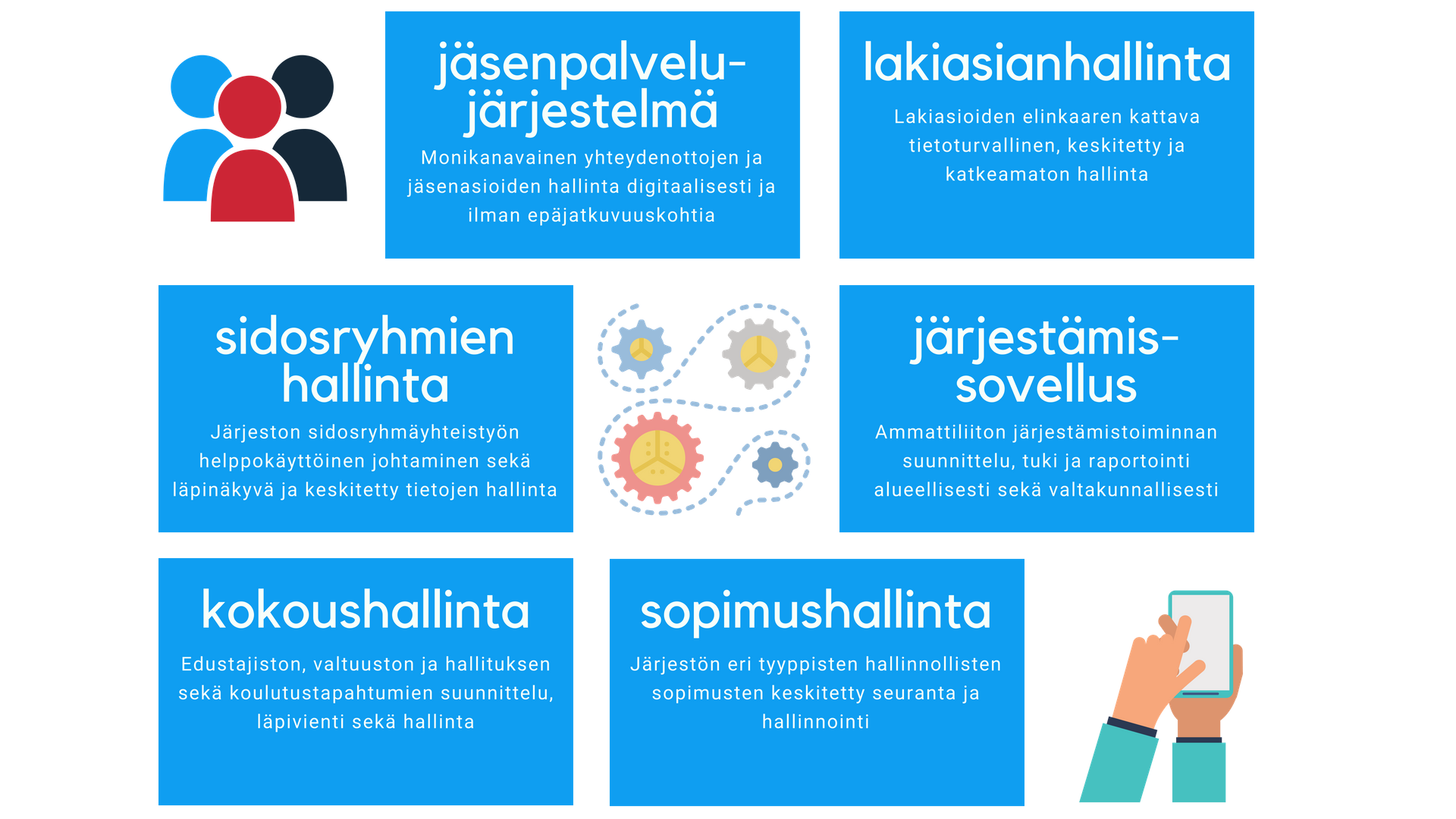 komponentit
