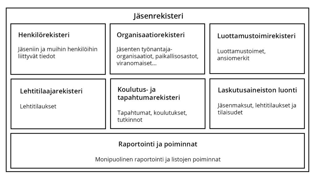 jäsenrekisteri